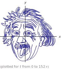 Albert Einstein as a parametric curve